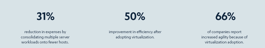 azure-virtual-desktop stats