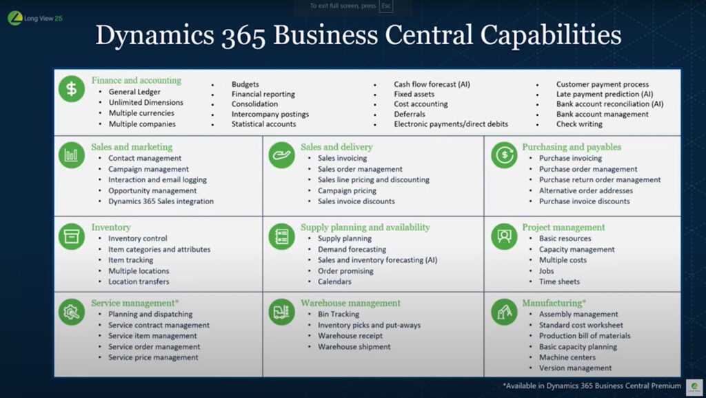 d365 business central capabilities 