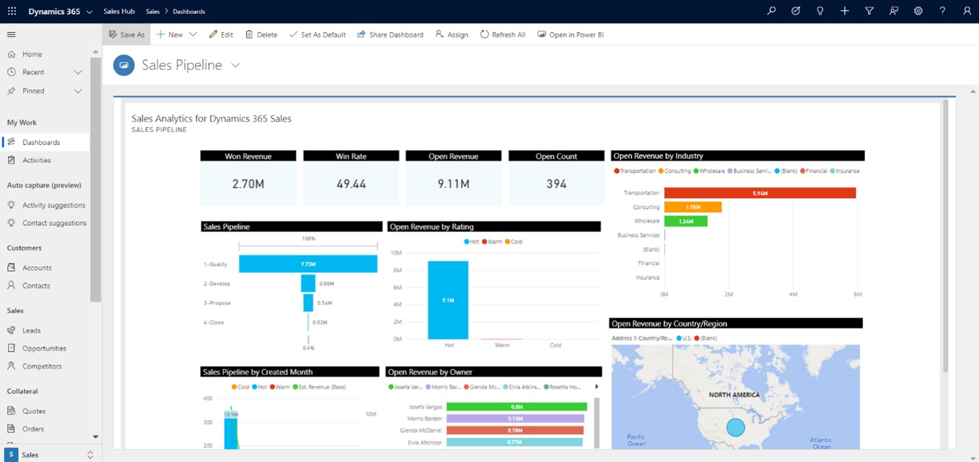 Dynamics 365 Sales - Power BI Reporting