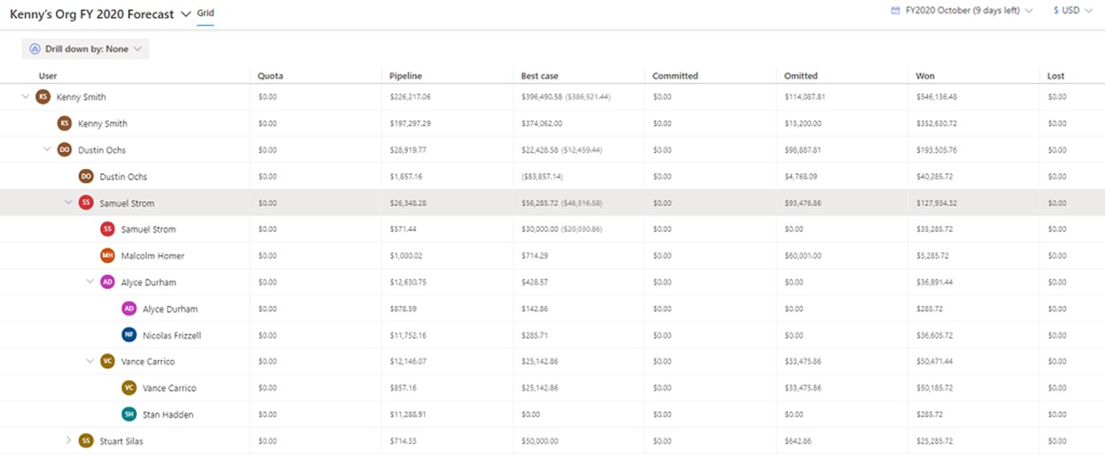 Dynamics 365 Sales - Sales forecasting