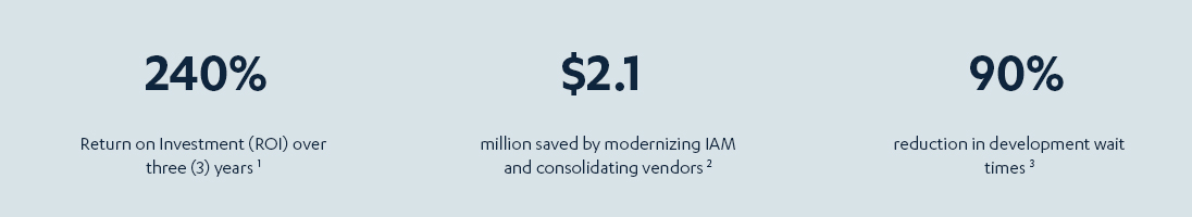 Microsoft Entra Operational Benefits