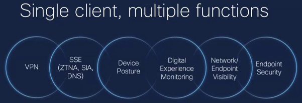 Cisco’s Zero-Trust Client that Combines Multiple Security Functions 