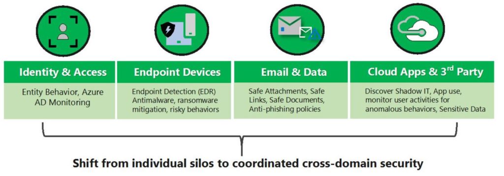 User Shield Deployment