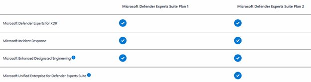 Microsoft Defender Experts Suite