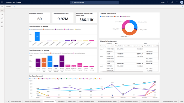 Dynamics Finance Insights