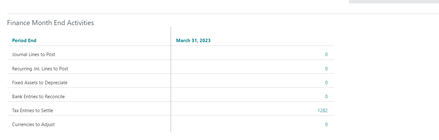 Finance Month End Activities Dashboard by ASQiT