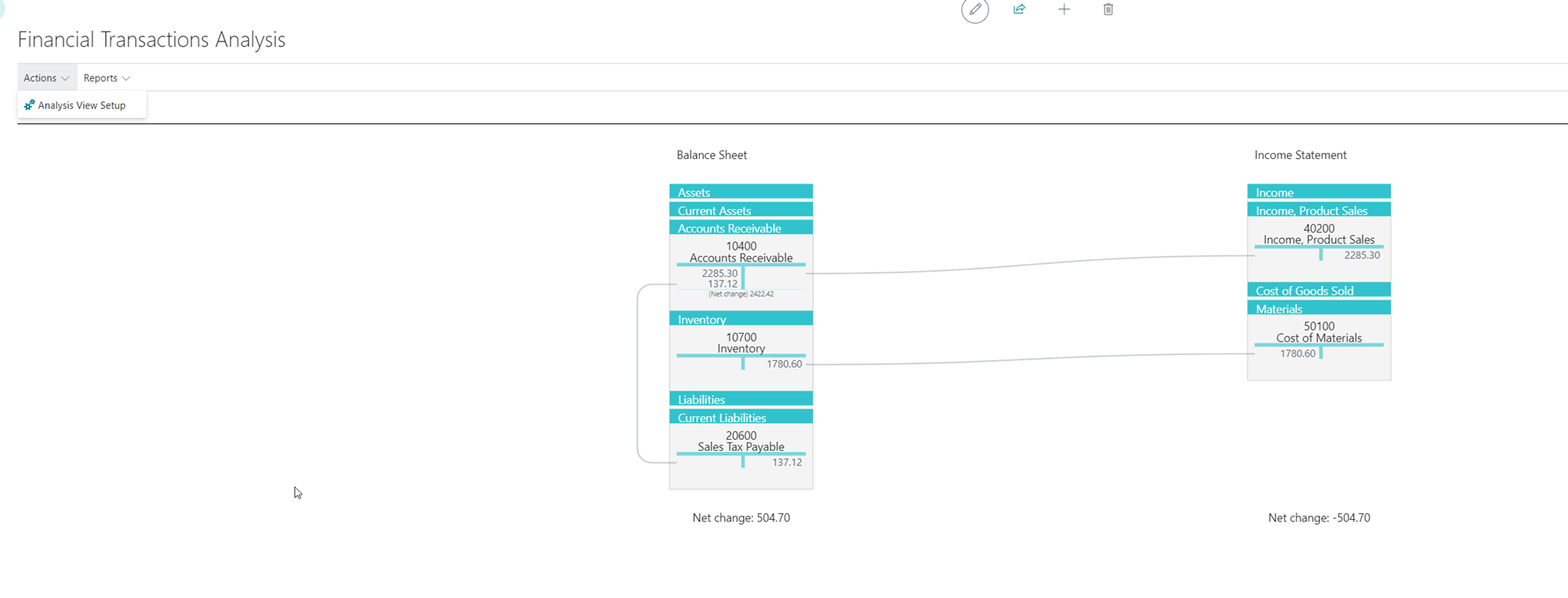 Visual Financial Transactions Analysis by EXTENSIONSFORCE 2